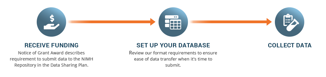 Step 1: Receive Funding. Your Grant Award describes the requirements to submit data. Step 2: Set Up Your Database. Set up your formats to ensure ease of transfer when you submit. Step 3: Collect Your Data.